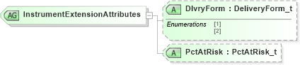 XSD Diagram of InstrumentExtensionAttributes in schema fixml-components-base-5-0-sp2_xsd (Financial Information eXchange (FIX))
