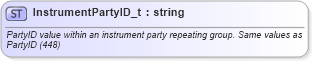 XSD Diagram of InstrumentPartyID_t in schema fixml-fields-base-5-0-sp2_xsd (Financial Information eXchange (FIX))
