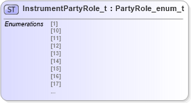 XSD Diagram of InstrumentPartyRole_t in schema fixml-fields-impl-5-0-sp2_xsd (Financial Information eXchange (FIX))
