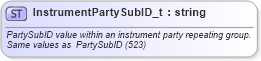XSD Diagram of InstrumentPartySubID_t in schema fixml-fields-base-5-0-sp2_xsd (Financial Information eXchange (FIX))