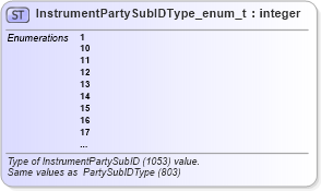XSD Diagram of InstrumentPartySubIDType_enum_t in schema fixml-fields-base-5-0-sp2_xsd (Financial Information eXchange (FIX))