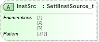 XSD Diagram of InstSrc in schema fixml-components-base-5-0-sp2_xsd (Financial Information eXchange (FIX))
