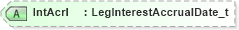 XSD Diagram of IntAcrl in schema fixml-components-base-5-0-sp2_xsd (Financial Information eXchange (FIX))