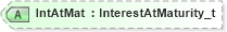 XSD Diagram of IntAtMat in schema fixml-order-base-5-0-sp2_xsd (Financial Information eXchange (FIX))
