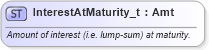 XSD Diagram of InterestAtMaturity_t in schema fixml-fields-base-5-0-sp2_xsd (Financial Information eXchange (FIX))