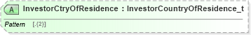 XSD Diagram of InvestorCtryOfResidence in schema fixml-registration-base-5-0-sp2_xsd (Financial Information eXchange (FIX))