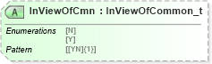 XSD Diagram of InViewOfCmn in schema fixml-securitiesreference-base-5-0-sp2_xsd (Financial Information eXchange (FIX))