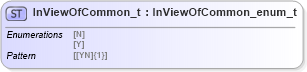 XSD Diagram of InViewOfCommon_t in schema fixml-fields-impl-5-0-sp2_xsd (Financial Information eXchange (FIX))