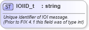 XSD Diagram of IOIID_t in schema fixml-fields-base-5-0-sp2_xsd (Financial Information eXchange (FIX))