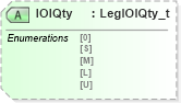 XSD Diagram of IOIQty in schema fixml-components-base-5-0-sp2_xsd (Financial Information eXchange (FIX))