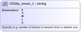 XSD Diagram of IOIQty_enum_t in schema fixml-fields-base-5-0-sp2_xsd (Financial Information eXchange (FIX))
