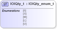 XSD Diagram of IOIQty_t in schema fixml-fields-impl-5-0-sp2_xsd (Financial Information eXchange (FIX))