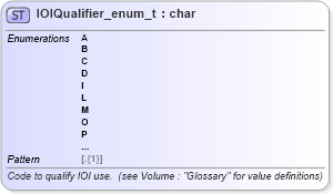 XSD Diagram of IOIQualifier_enum_t in schema fixml-fields-base-5-0-sp2_xsd (Financial Information eXchange (FIX))