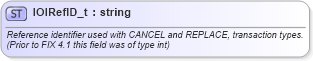 XSD Diagram of IOIRefID_t in schema fixml-fields-base-5-0-sp2_xsd (Financial Information eXchange (FIX))