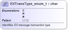 XSD Diagram of IOITransType_enum_t in schema fixml-fields-base-5-0-sp2_xsd (Financial Information eXchange (FIX))