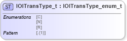 XSD Diagram of IOITransType_t in schema fixml-fields-impl-5-0-sp2_xsd (Financial Information eXchange (FIX))