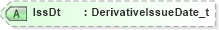 XSD Diagram of IssDt in schema fixml-components-base-5-0-sp2_xsd (Financial Information eXchange (FIX))