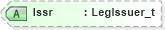 XSD Diagram of Issr in schema fixml-components-base-5-0-sp2_xsd (Financial Information eXchange (FIX))