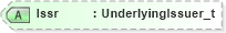XSD Diagram of Issr in schema fixml-components-base-5-0-sp2_xsd (Financial Information eXchange (FIX))