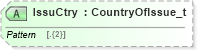 XSD Diagram of IssuCtry in schema fixml-components-base-5-0-sp2_xsd (Financial Information eXchange (FIX))