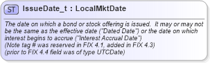 XSD Diagram of IssueDate_t in schema fixml-fields-base-5-0-sp2_xsd (Financial Information eXchange (FIX))