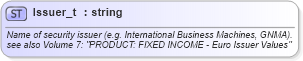 XSD Diagram of Issuer_t in schema fixml-fields-base-5-0-sp2_xsd (Financial Information eXchange (FIX))