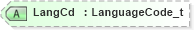 XSD Diagram of LangCd in schema fixml-newsevents-base-5-0-sp2_xsd (Financial Information eXchange (FIX))