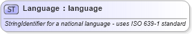 XSD Diagram of Language in schema fixml-datatypes-5-0-sp2_xsd (Financial Information eXchange (FIX))