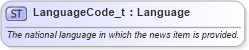 XSD Diagram of LanguageCode_t in schema fixml-fields-base-5-0-sp2_xsd (Financial Information eXchange (FIX))