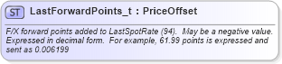 XSD Diagram of LastForwardPoints_t in schema fixml-fields-base-5-0-sp2_xsd (Financial Information eXchange (FIX))