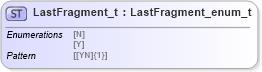 XSD Diagram of LastFragment_t in schema fixml-fields-impl-5-0-sp2_xsd (Financial Information eXchange (FIX))