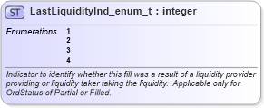 XSD Diagram of LastLiquidityInd_enum_t in schema fixml-fields-base-5-0-sp2_xsd (Financial Information eXchange (FIX))