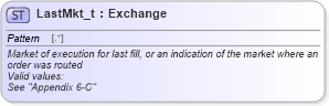 XSD Diagram of LastMkt_t in schema fixml-fields-base-5-0-sp2_xsd (Financial Information eXchange (FIX))