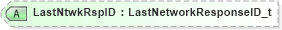 XSD Diagram of LastNtwkRspID in schema fixml-network-base-5-0-sp2_xsd (Financial Information eXchange (FIX))
