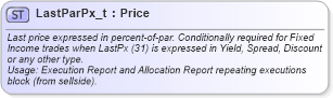 XSD Diagram of LastParPx_t in schema fixml-fields-base-5-0-sp2_xsd (Financial Information eXchange (FIX))