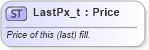 XSD Diagram of LastPx_t in schema fixml-fields-base-5-0-sp2_xsd (Financial Information eXchange (FIX))