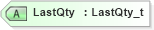 XSD Diagram of LastQty in schema fixml-tradecapture-base-5-0-sp2_xsd (Financial Information eXchange (FIX))