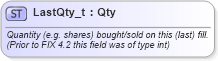 XSD Diagram of LastQty_t in schema fixml-fields-base-5-0-sp2_xsd (Financial Information eXchange (FIX))