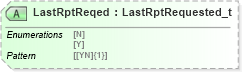 XSD Diagram of LastRptReqed in schema fixml-collateral-base-5-0-sp2_xsd (Financial Information eXchange (FIX))