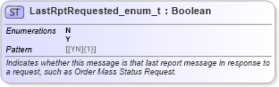 XSD Diagram of LastRptRequested_enum_t in schema fixml-fields-base-5-0-sp2_xsd (Financial Information eXchange (FIX))