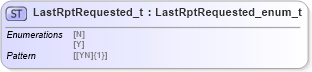 XSD Diagram of LastRptRequested_t in schema fixml-fields-impl-5-0-sp2_xsd (Financial Information eXchange (FIX))