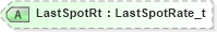 XSD Diagram of LastSpotRt in schema fixml-order-base-5-0-sp2_xsd (Financial Information eXchange (FIX))