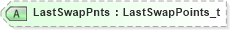 XSD Diagram of LastSwapPnts in schema fixml-tradecapture-base-5-0-sp2_xsd (Financial Information eXchange (FIX))