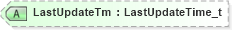 XSD Diagram of LastUpdateTm in schema fixml-settlement-base-5-0-sp2_xsd (Financial Information eXchange (FIX))