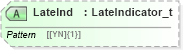 XSD Diagram of LateInd in schema fixml-positions-base-5-0-sp2_xsd (Financial Information eXchange (FIX))