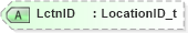 XSD Diagram of LctnID in schema fixml-marketdata-base-5-0-sp2_xsd (Financial Information eXchange (FIX))