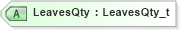 XSD Diagram of LeavesQty in schema fixml-order-base-5-0-sp2_xsd (Financial Information eXchange (FIX))