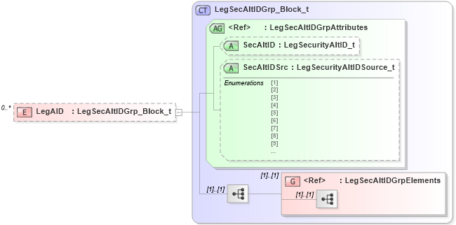 XSD Diagram of LegAID in schema fixml-components-base-5-0-sp2_xsd (Financial Information eXchange (FIX))