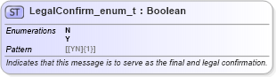 XSD Diagram of LegalConfirm_enum_t in schema fixml-fields-base-5-0-sp2_xsd (Financial Information eXchange (FIX))