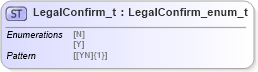 XSD Diagram of LegalConfirm_t in schema fixml-fields-impl-5-0-sp2_xsd (Financial Information eXchange (FIX))
